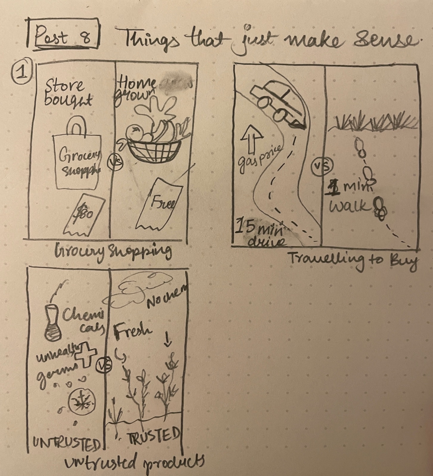 Instagram post storyboard sketch
