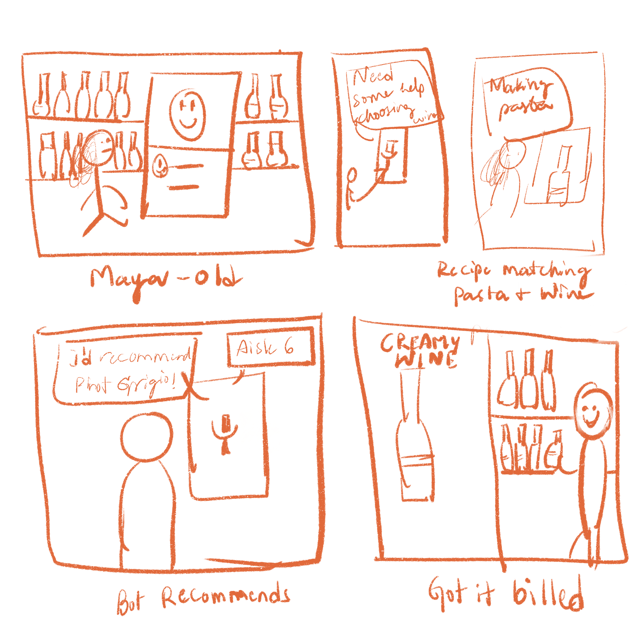 Storyboard: the overwhelmed-shopper journey
