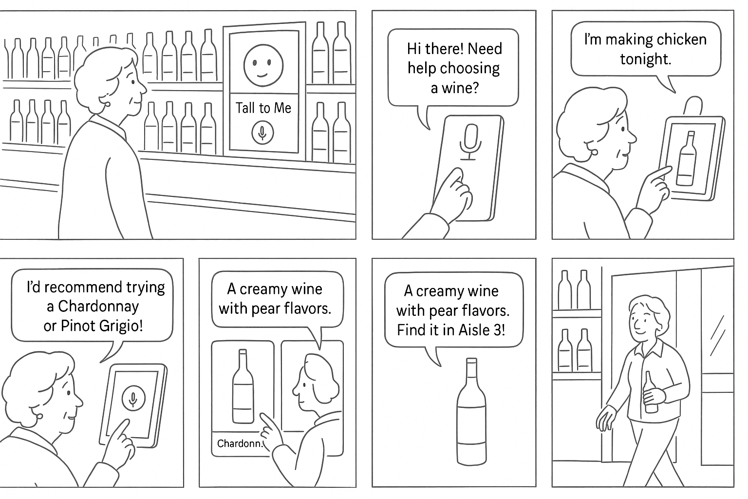 The shopper journey, greeting to bottle