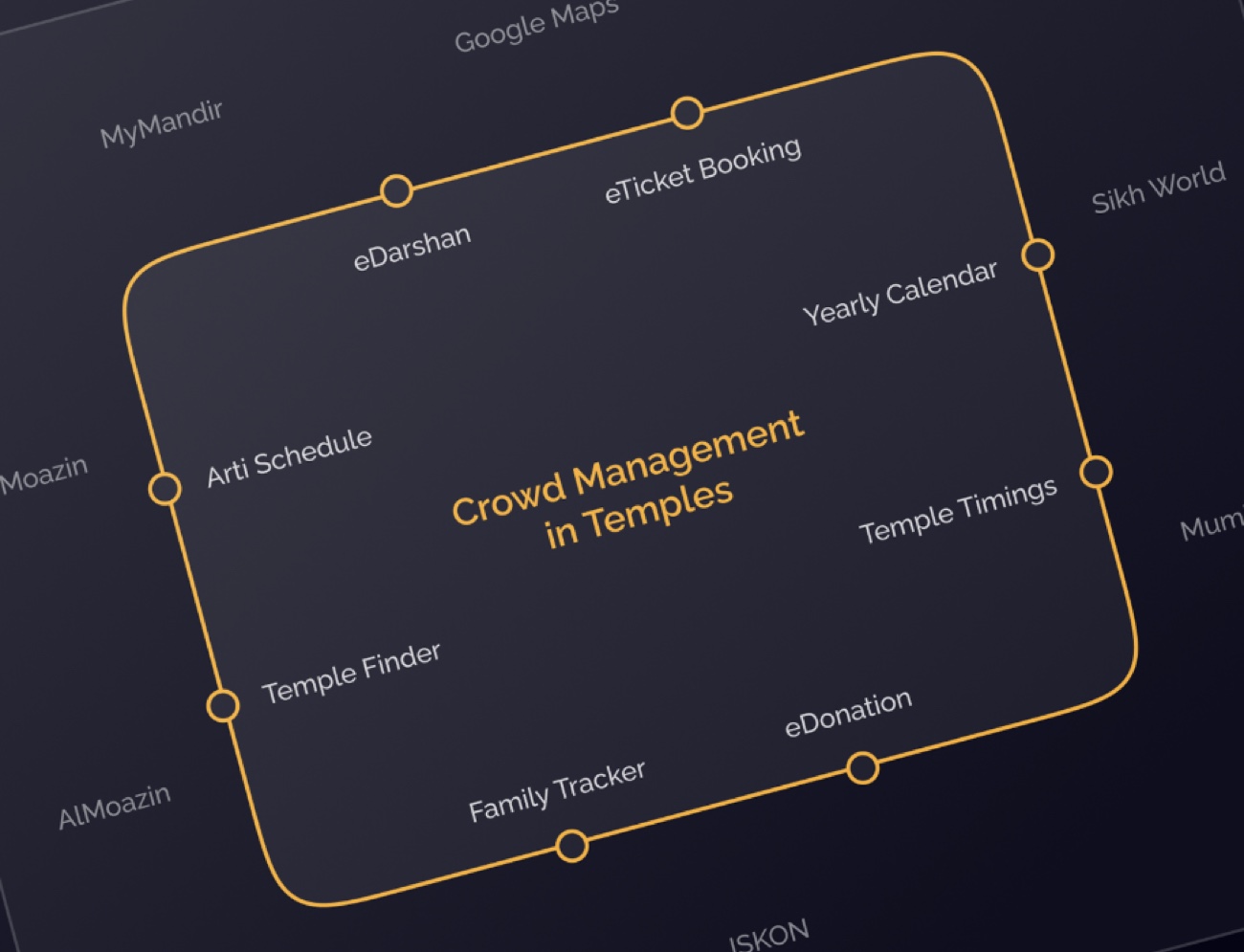 Crowd-management landscape